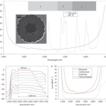 Data At Speed Of Light Img