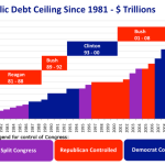 Debt Ceiling