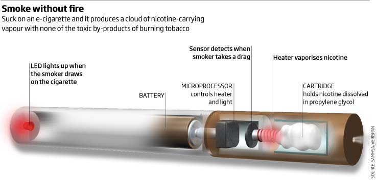 GUIDE - Inside a eCig