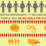 Immigration Illegal Chart