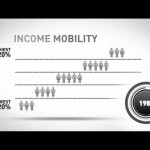 Income Mobility LL youtube