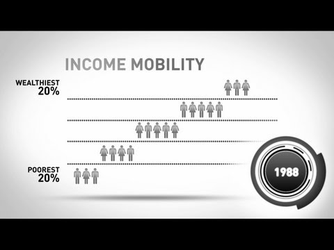 Income Mobility LL youtube