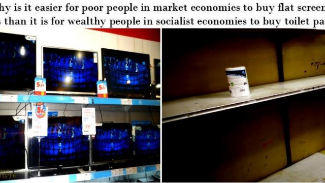 Market Economy