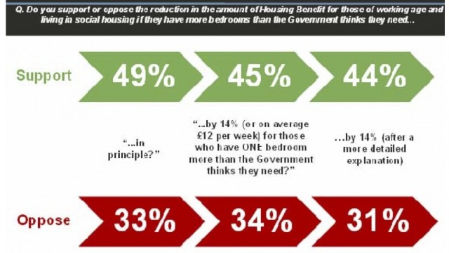 housing benefit